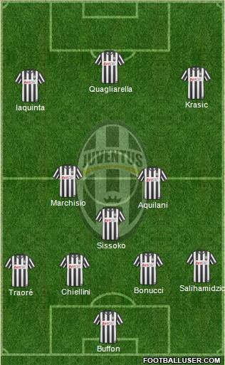 Juventus Formation 2011