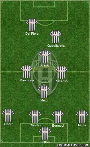 Juventus Formation 2011