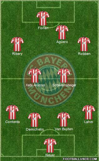 FC Bayern München Formation 2011