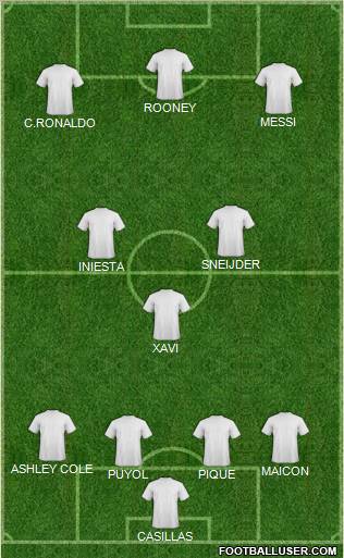 Dream Team Formation 2011