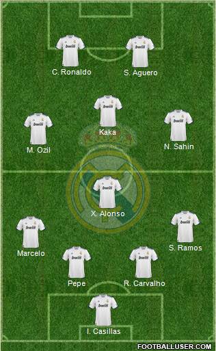Real Madrid C.F. Formation 2011