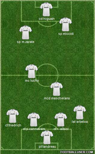 R. Madrid Castilla Formation 2011