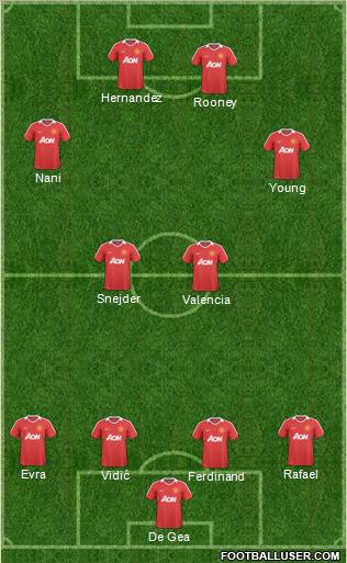 Manchester United Formation 2011
