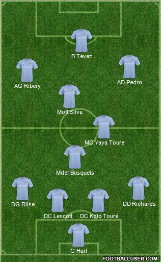 Manchester City Formation 2011