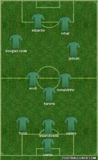 Champions League Team Formation 2011