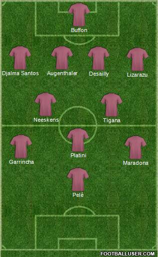 Dream Team Formation 2011