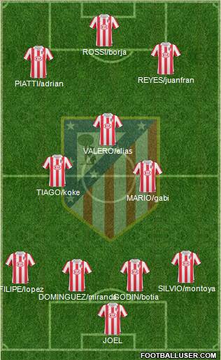 C. Atlético Madrid S.A.D. Formation 2011