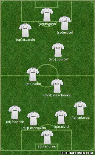 R. Madrid Castilla Formation 2011