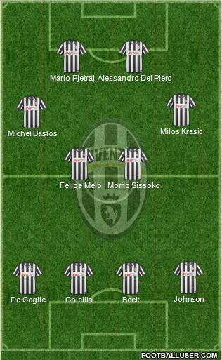 Juventus Formation 2011