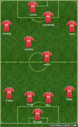 Manchester United Formation 2011
