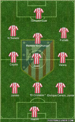 C. Atlético Madrid S.A.D. Formation 2011