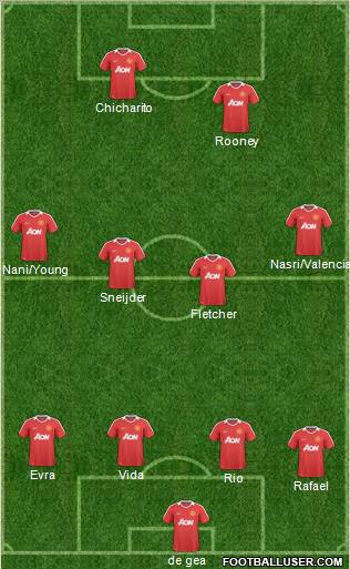 Manchester United Formation 2011
