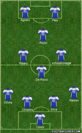 Birmingham City Formation 2011