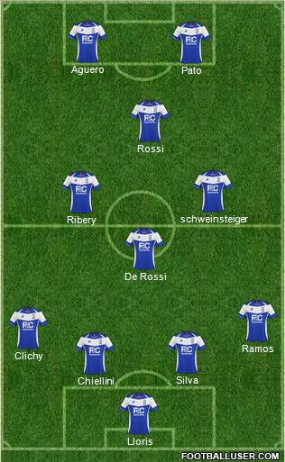 Birmingham City 4-1-3-2 football formation