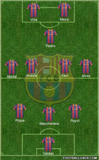 F.C. Barcelona Formation 2011