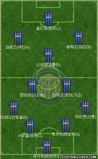 F.C. Internazionale Formation 2011
