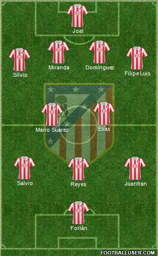 C. Atlético Madrid S.A.D. Formation 2011