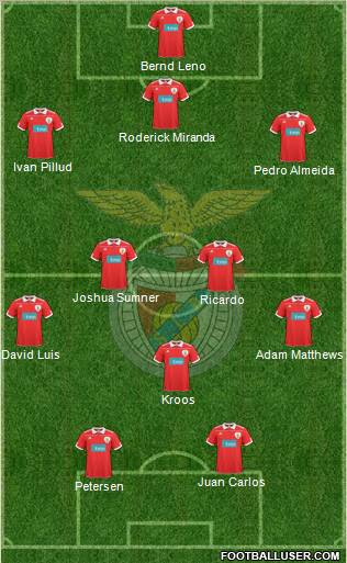 Sport Lisboa e Benfica - SAD Formation 2011
