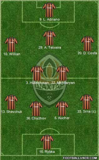 Shakhtar Donetsk 4-2-3-1 football formation