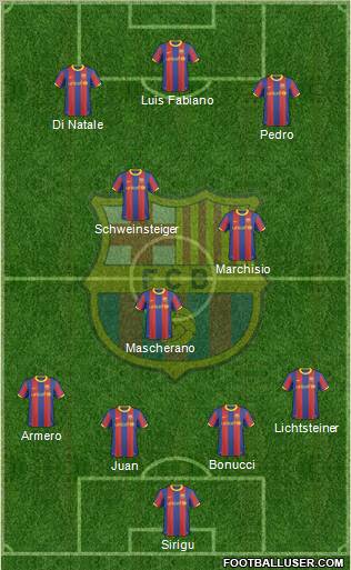 F.C. Barcelona Formation 2011
