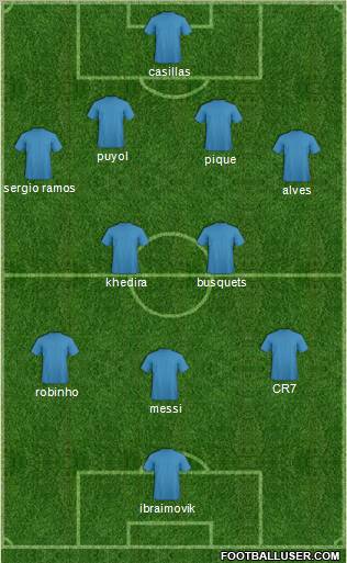 Fifa Team Formation 2011