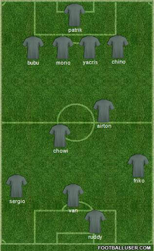 Champions League Team Formation 2011