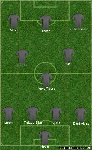 Dream Team Formation 2011