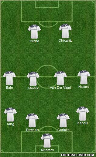 Tottenham Hotspur Formation 2011