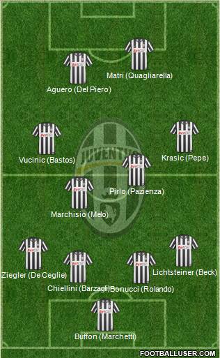 Juventus Formation 2011