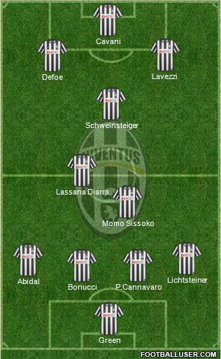 Juventus Formation 2011