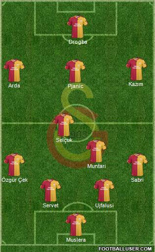 Galatasaray SK Formation 2011
