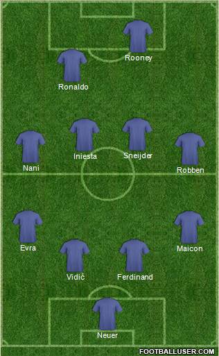 Dream Team Formation 2011