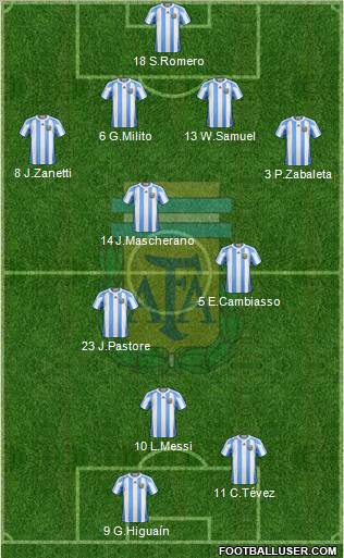 Argentina Formation 2011