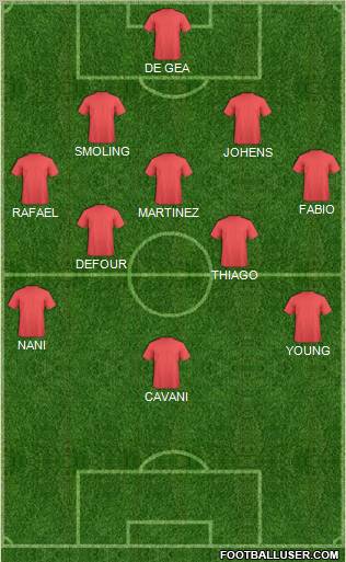 Champions League Team Formation 2011