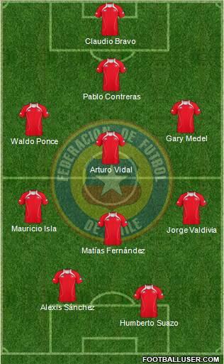 Chile Formation 2011