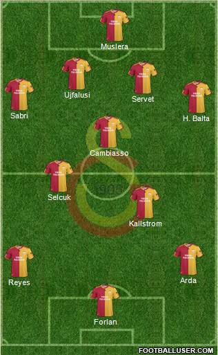 Galatasaray SK Formation 2011