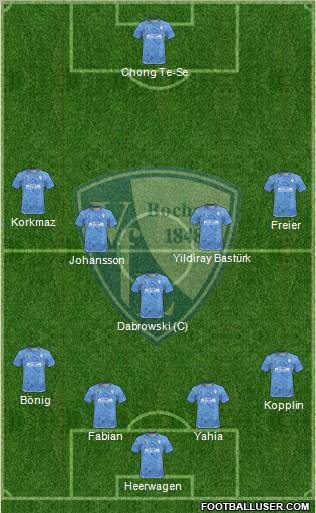 VfL Bochum Formation 2011