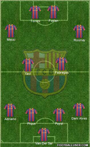 F.C. Barcelona Formation 2011