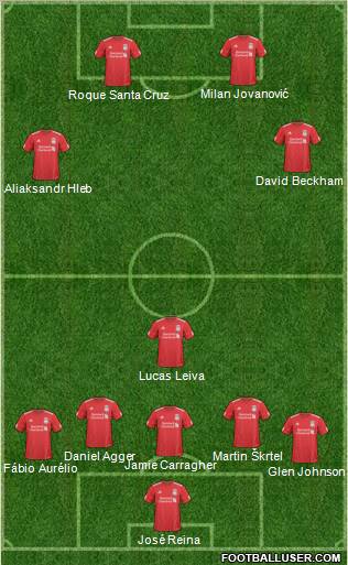 Liverpool Formation 2011