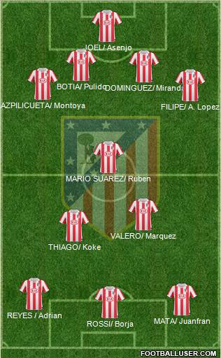 C. Atlético Madrid S.A.D. Formation 2011