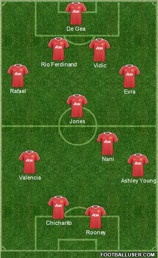 Manchester United Formation 2011