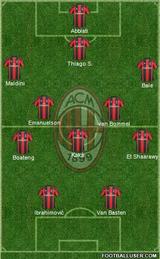 A.C. Milan Formation 2011