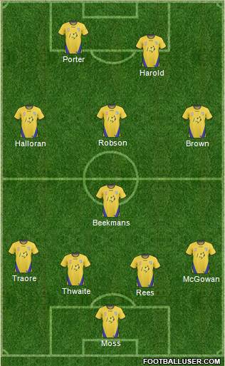 Gold Coast United Formation 2011