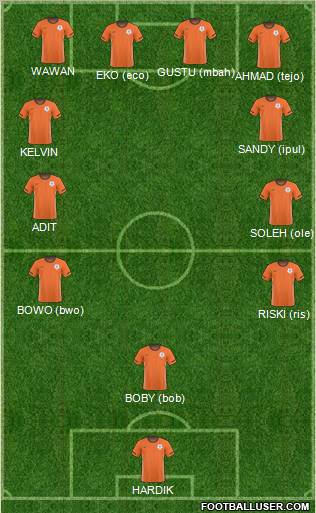 Champions League Team Formation 2011