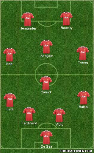 Manchester United Formation 2011