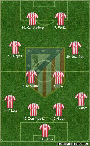 C. Atlético Madrid S.A.D. Formation 2011