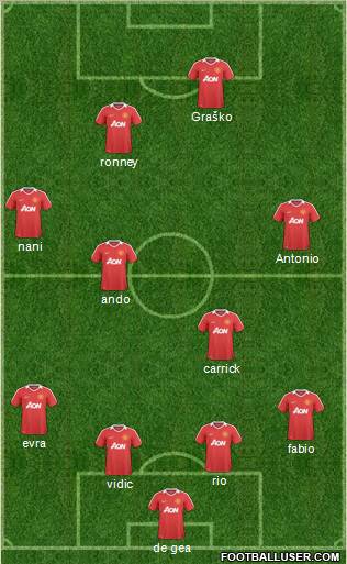 Manchester United Formation 2011