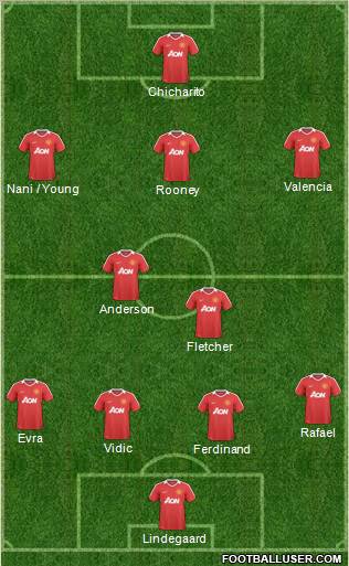 Manchester United Formation 2011