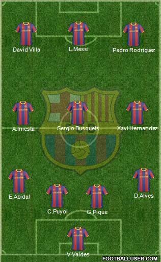 F.C. Barcelona Formation 2011