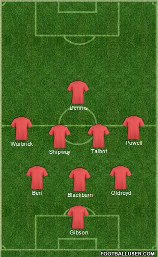 Dream Team Formation 2011